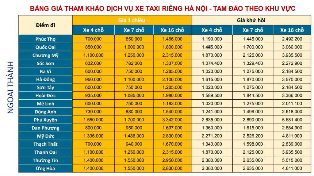 Bảng giá Ontaxi (xe taxi riêng) tuyến Hà Nội - Tam Đảo khu vực ngoại thành