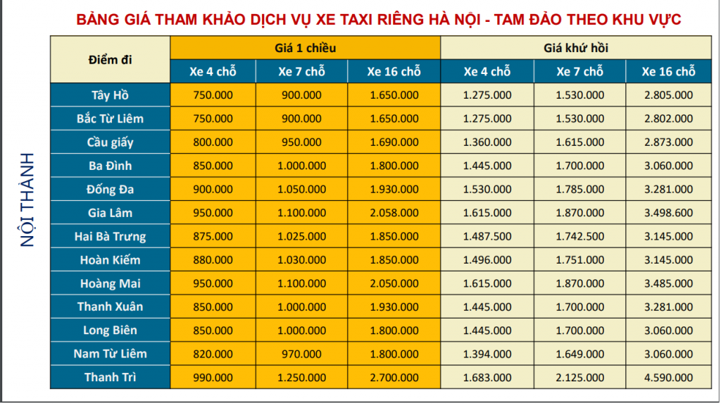 Bảng giá Ontaxi (xe taxi riêng) tuyến Hà Nội - Tam Đảo khu vực nội thành
